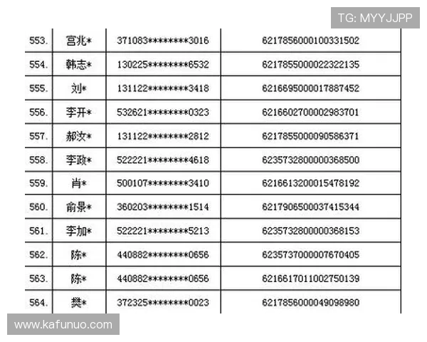 亚博体育开户：注册后如何进行账户资金安全管理