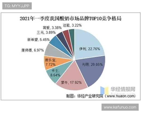 尊龙集团各大业务板块及其市场表现分析