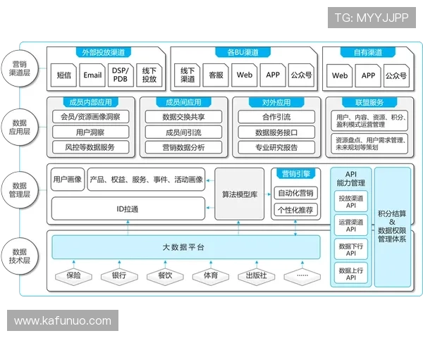 如何利用K8电子竞技提升用户粘性与平台活跃度，增强市场竞争力