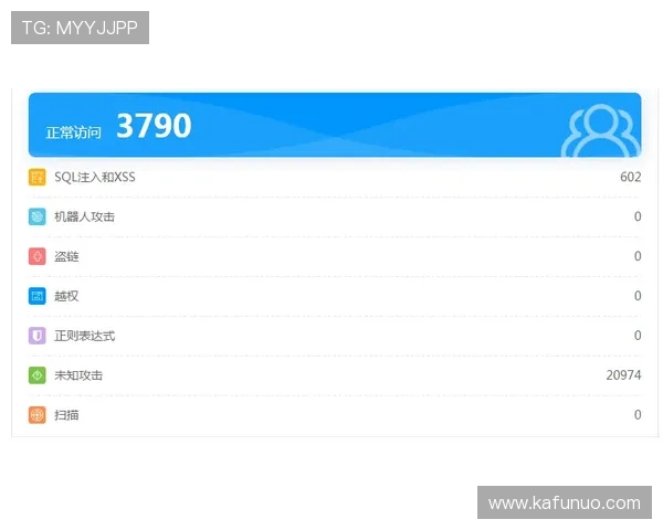 尊龙地址登录入口安全登录技巧与常见问题排查方法全方位解答