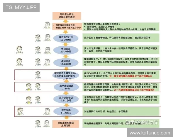 深入了解尊龙登录的注册流程与注意事项